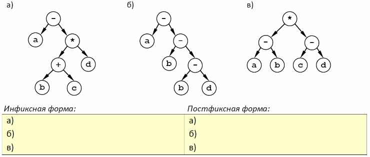 Практическое задание по теме Планування бізнесу в сфері деревообробки та виготовлення столярних виробів